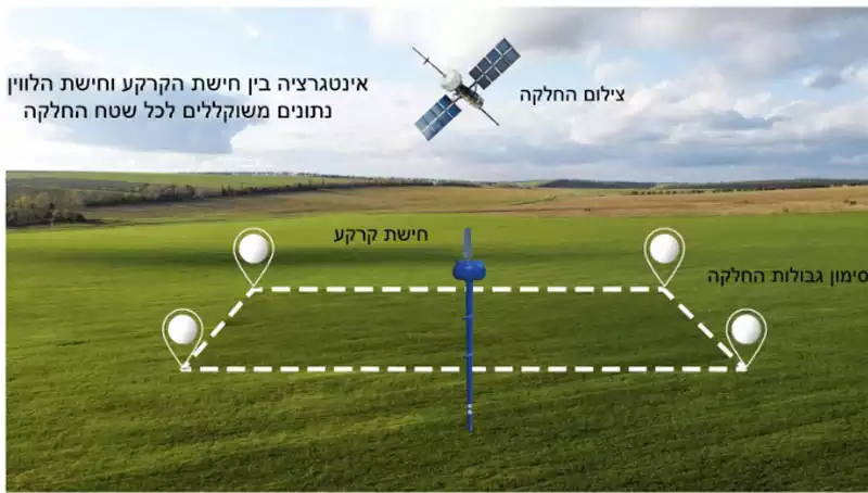 חיישן קרקע המתקדם ביותר