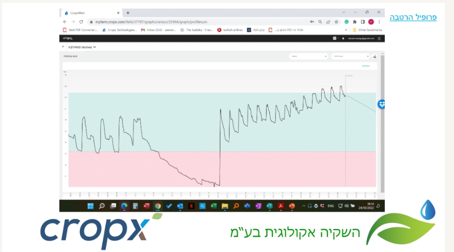 חיישן קרקע המתקדם ביותר