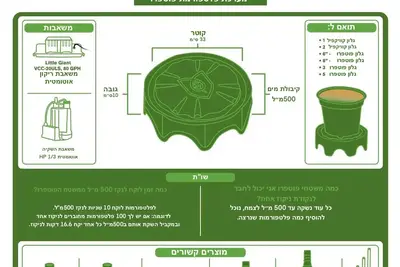 פלורפלקס - השקיית מים חכמה